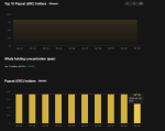 Popcat's price predictions