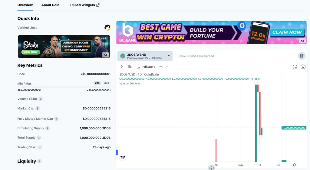 3DOS Coin Price Chart