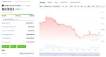 AIVeronica by Virtuals (AIV) Price Chart