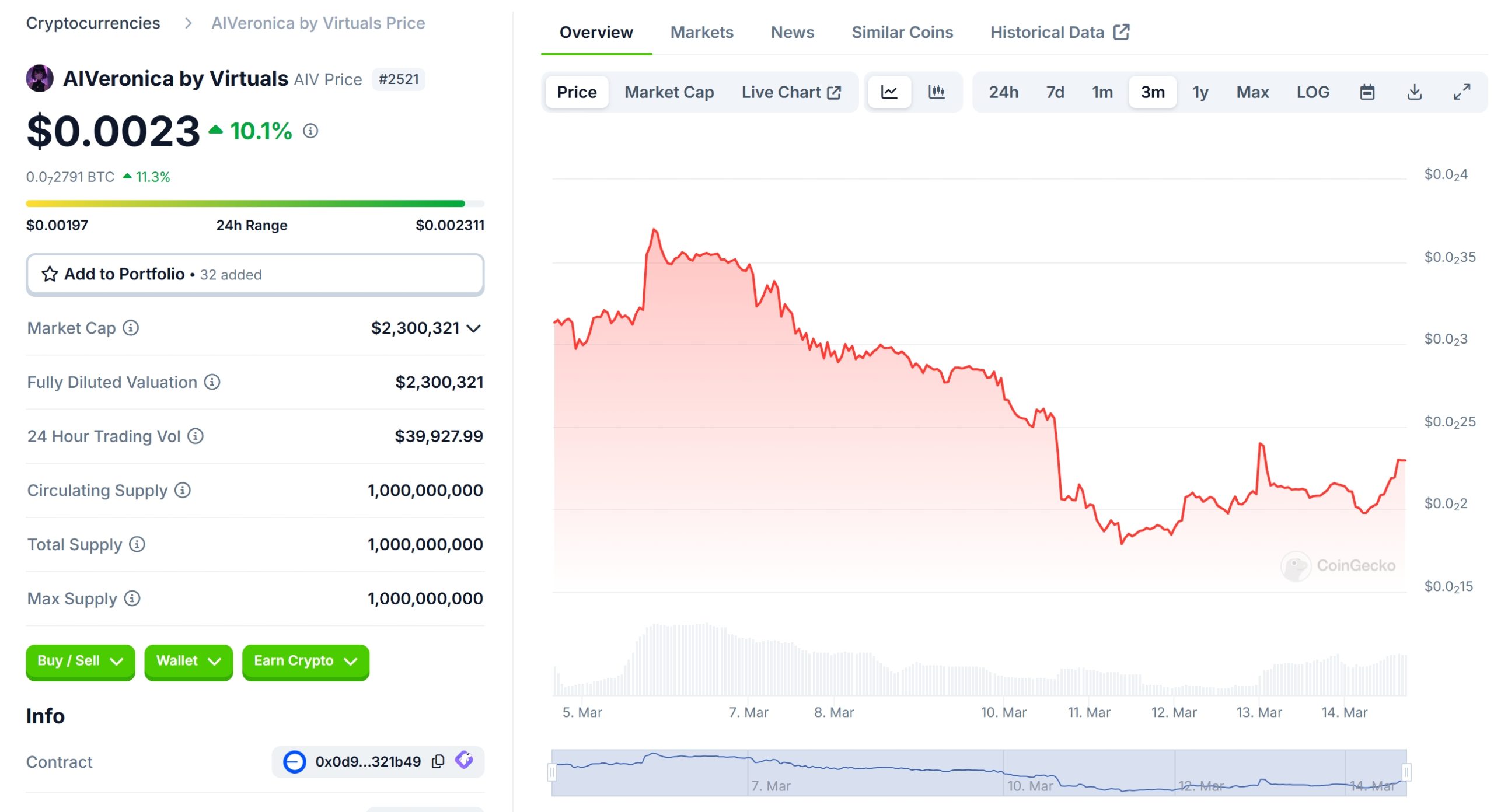 AIVeronica by Virtuals (AIV) Price Chart