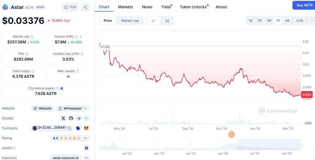 ASTR Price Chart