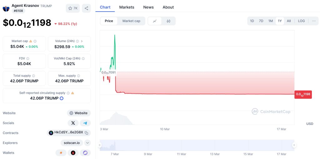 Agent Krasnov (TRUMP) Price Chart