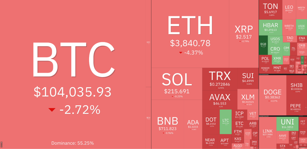 Altcoins Take a Hit