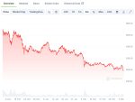 Avalanche (AVAX) Price Chart