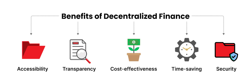 Benefits of DeFi