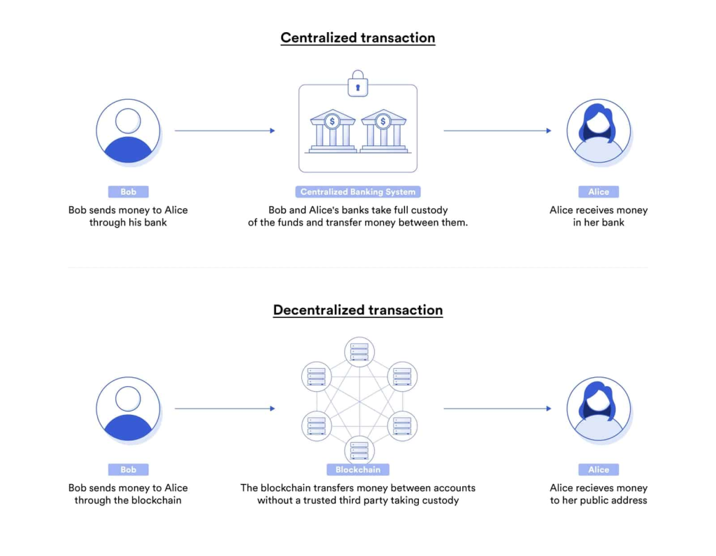 Benefits of Smart Contracts