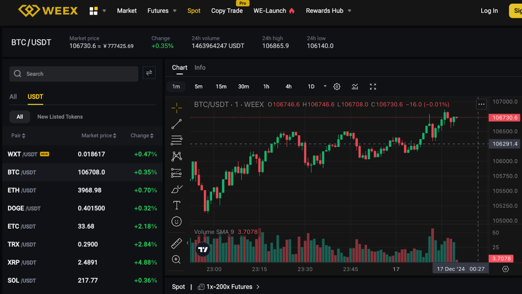 Bitcoin Hits $100K