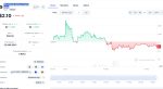 Bloomberg Galaxy Crypto Index (BGCI) Price Chart