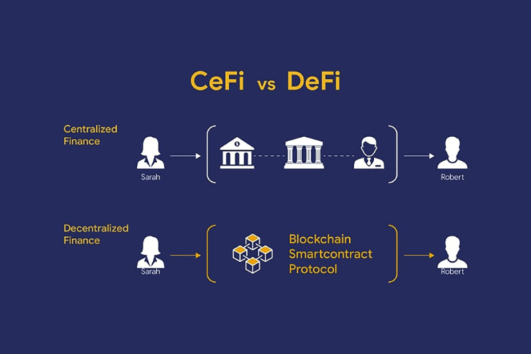 Blum DeFi Explained Code: How Does Decentralized Finance (DeFi) Work ...