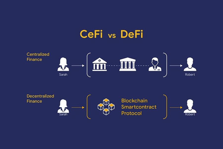 Blum DeFi Explained: DeFi vs. CeFi (Centralized Finance)