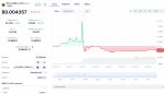 Broccoli(broc.wtf) (BROC) Price Chart