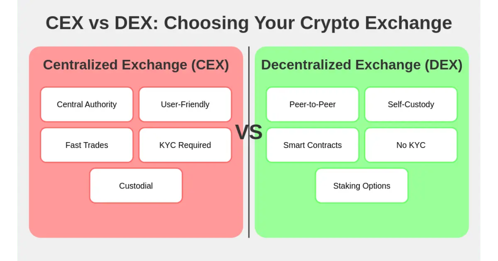  CEX VS DEX