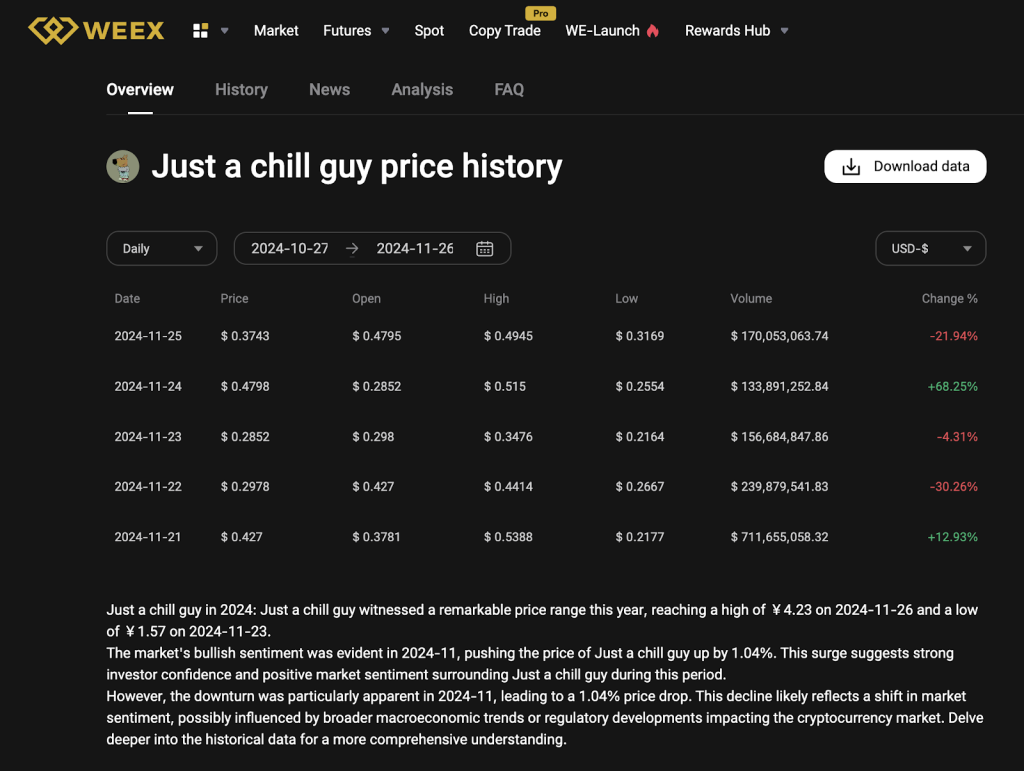 CHILLGUY price history