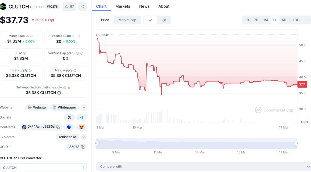 CLUTCH Price Chart