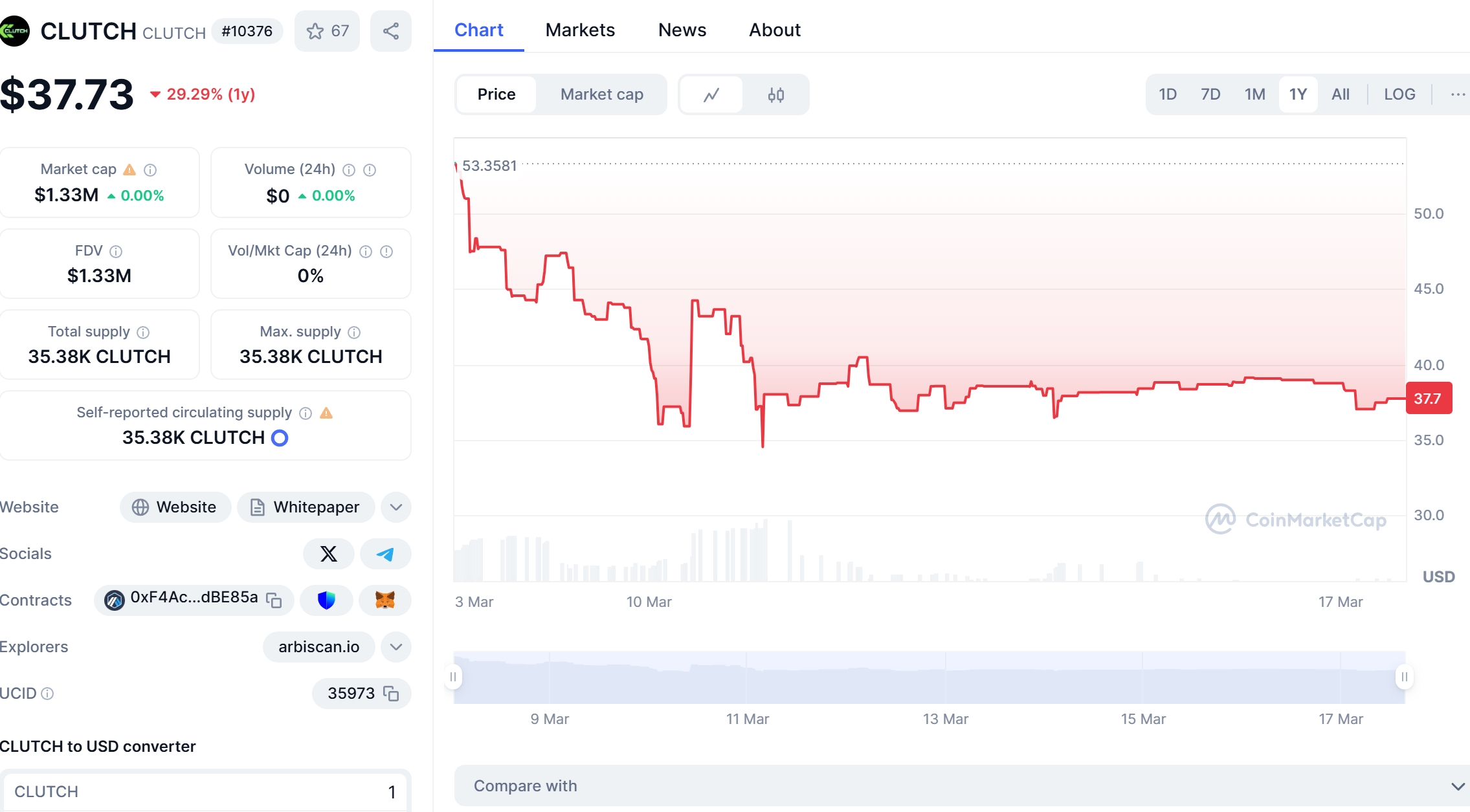 CLUTCH Price Chart