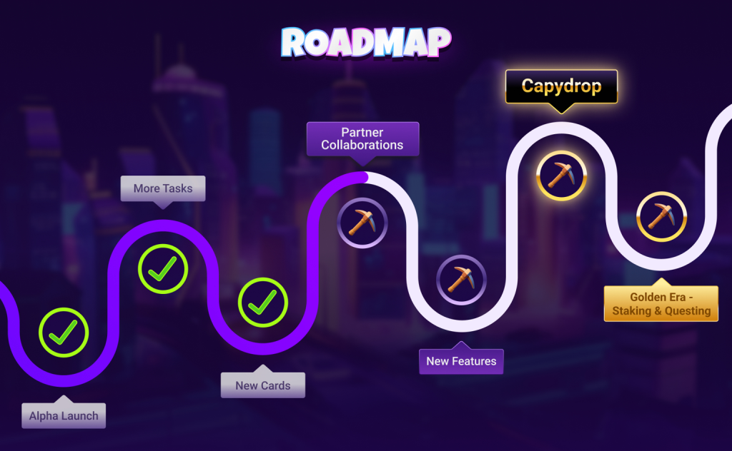 Capybara Coin Roadmap