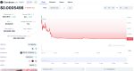 Cerebrum (CBM) Price Chart