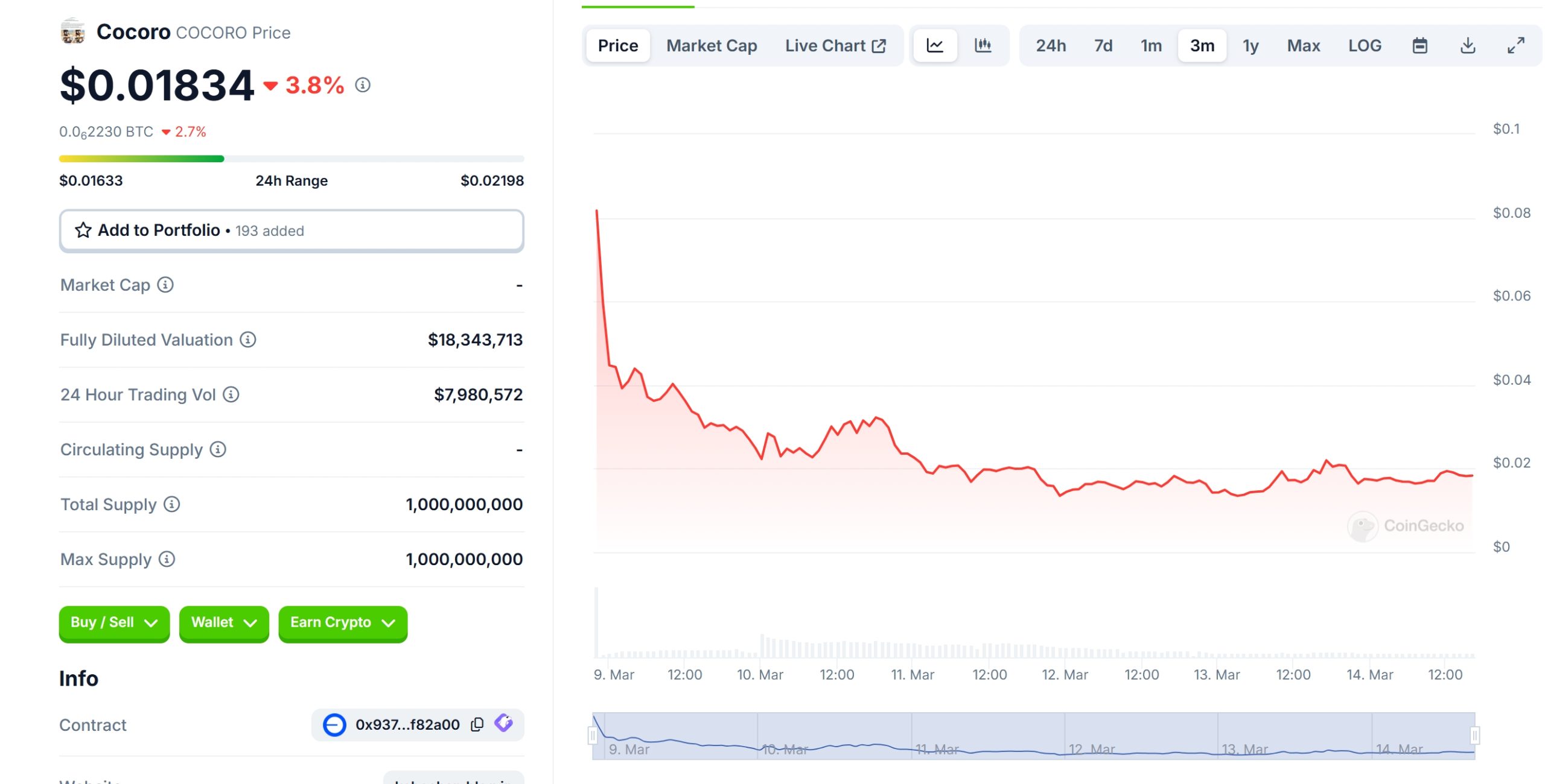 Cocoro Price Chart