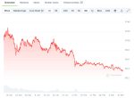 Curve DAO (CRV) Price Chart