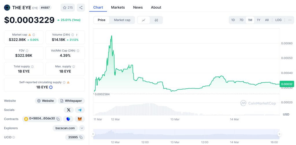 EYE (THE EYE) Token Price Chart