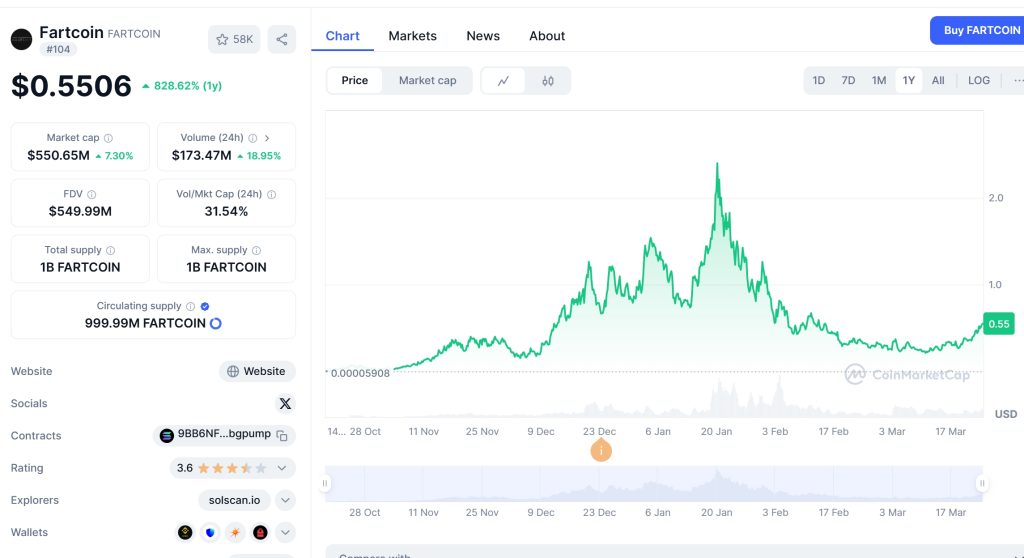 FARTCOIN Token Price Chart