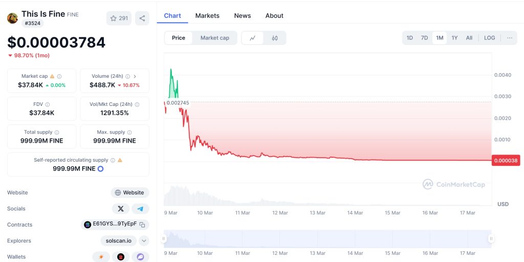 FINE Price Chart