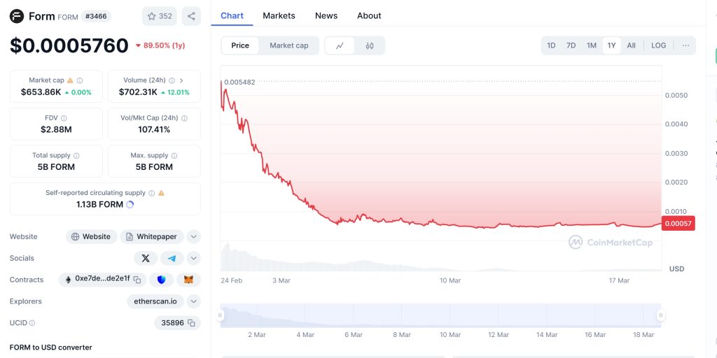 FORM Price Chart