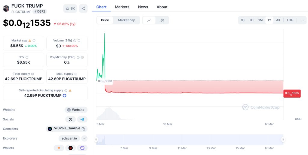 FUCKTRUMP Price Chart