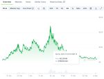 Fart Coin Price Chart