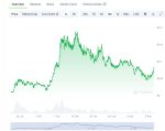 Fartboy Price Chart