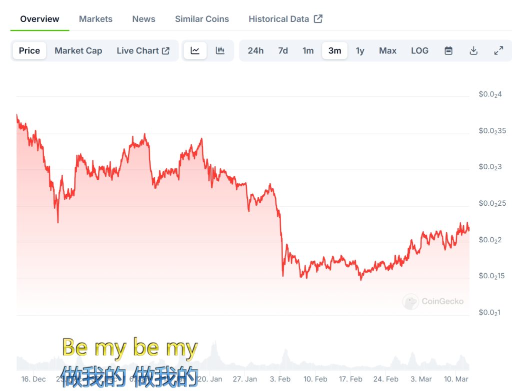 Hamster Kombat (HMSTR) Price Chart