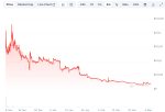 Hawk Tuah (HAWKTUAH) Price Chart