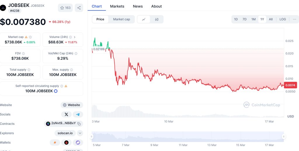 JOBSEEK Price Chart