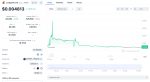 JuniperFox AI (JFOX) Coin Price Chart