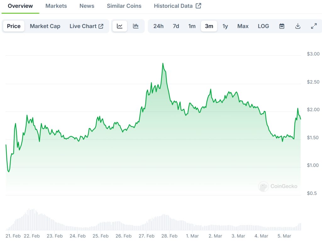 KAITO Price Chart