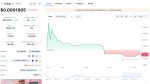 Kilopi (LOP) Price Chart