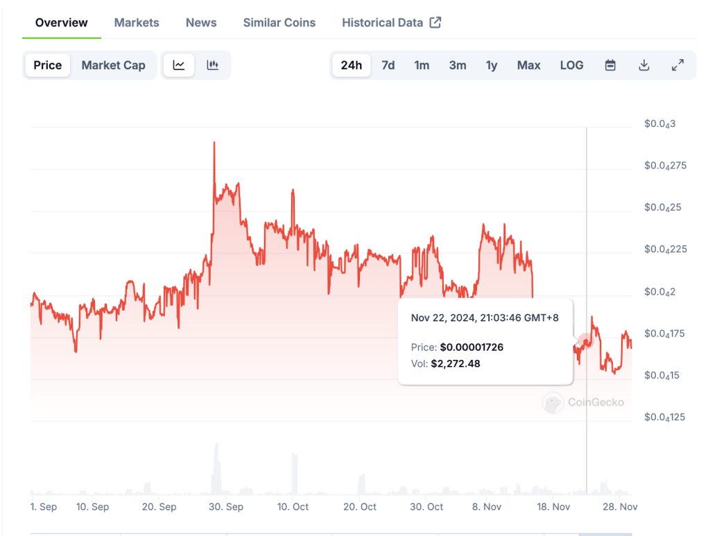 Lucky Block Coin Price 