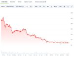 MOODENG Price Chart