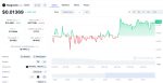 Magnetix (MAG) Price Chart