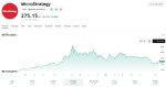 MicroStrategy (MSTR) Price Chart