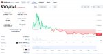 NIBBLES Token Price Chart