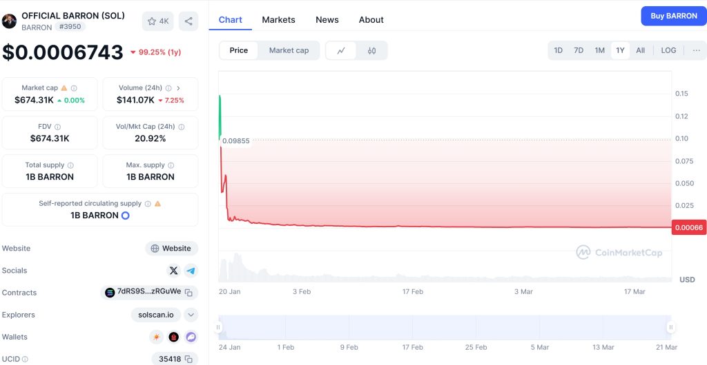 OFFICIAL BARRON (SOL) Price Chart