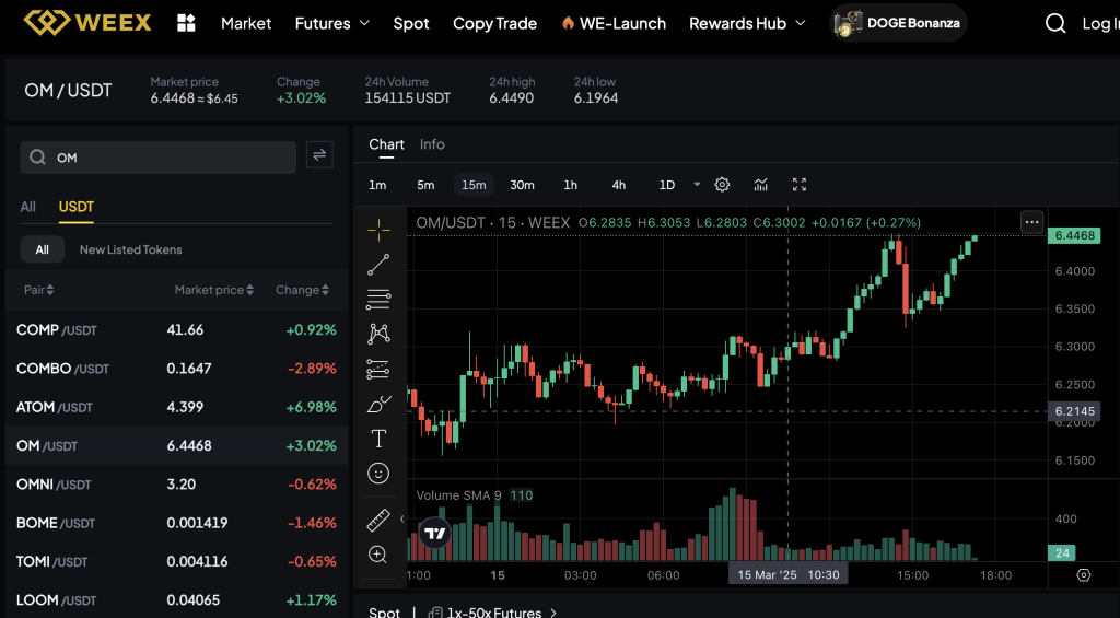 OM Tokenomics- Supply, Distribution & Economic Model