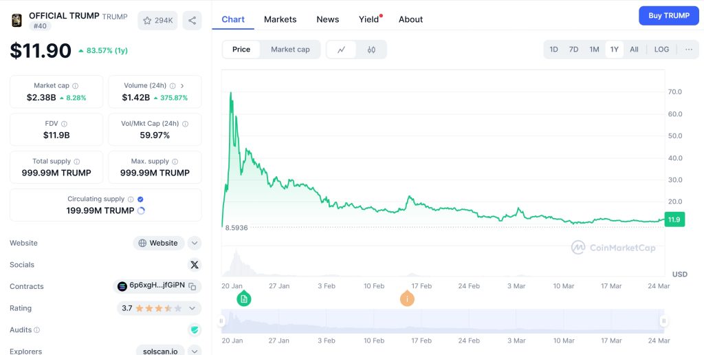 Official TRUMP Price Chart