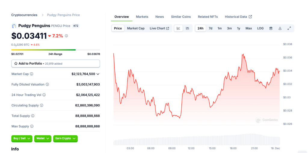 PENGU Coin Price