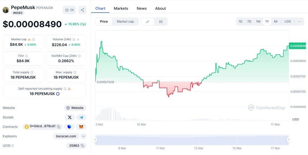 PEPEMUSK Price Chart