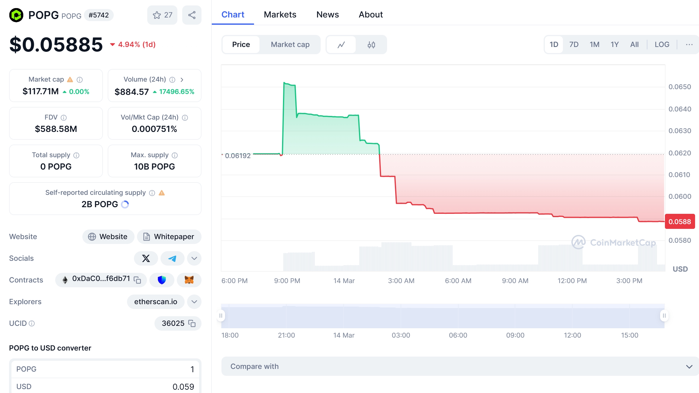 POPG Price Chart