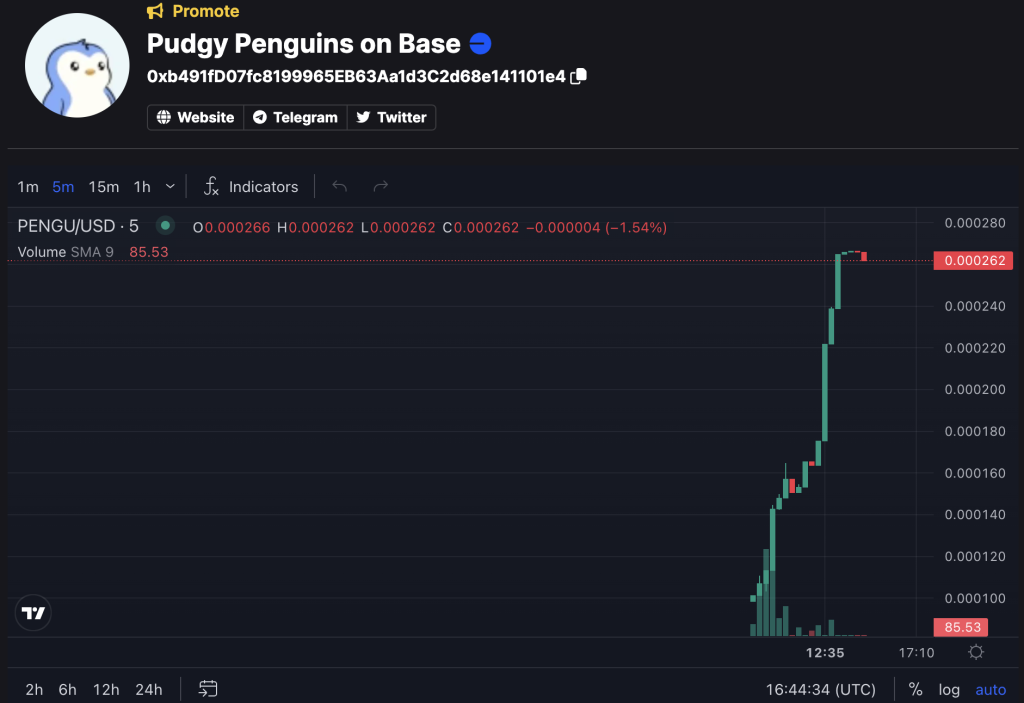 Pudgy Penguins Pengu Coin Price