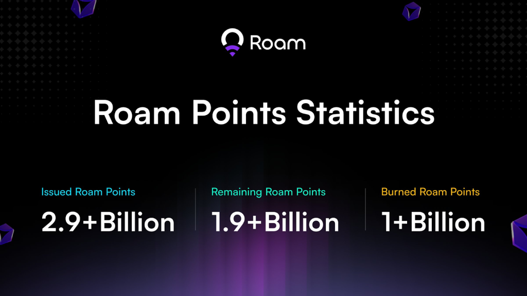 ROAM Token Price Analysis: Latest Trends & Market Insights