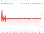 Ripple USD (RLUSD) Price Chart